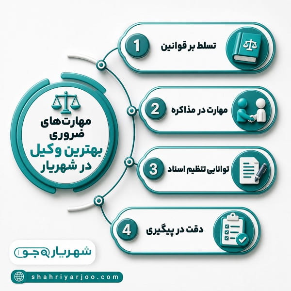 اهمیت مشاوره با وکیل قبل از طرح دعوا